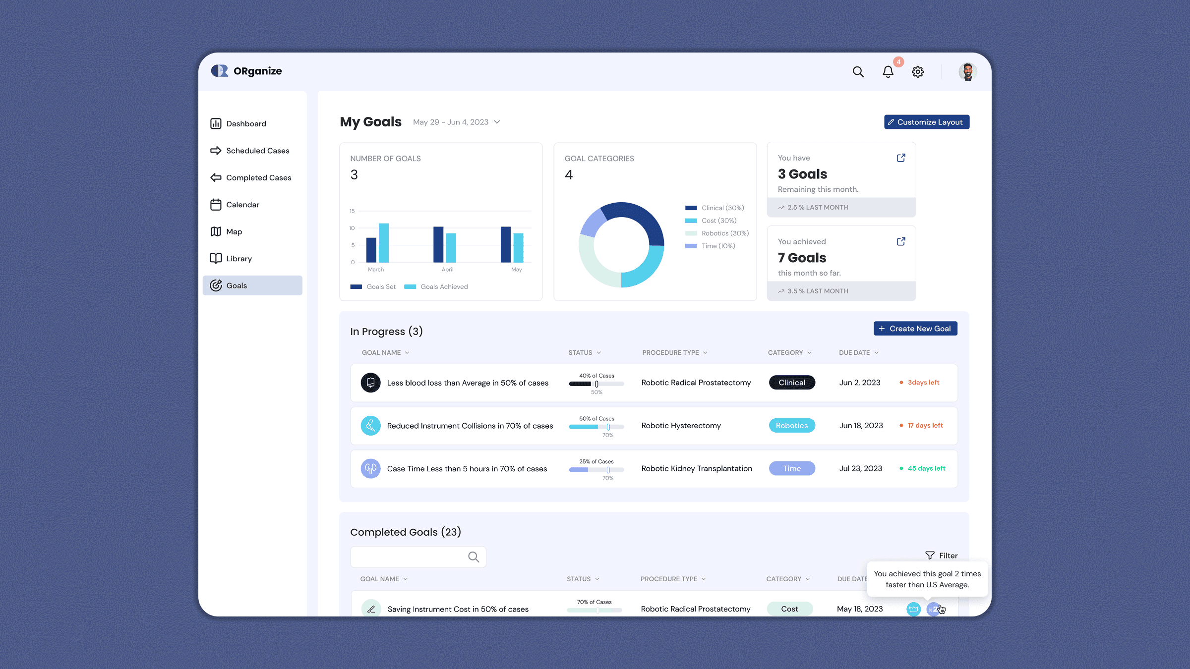 Tracking goals view for procedure milestones and team alignment.